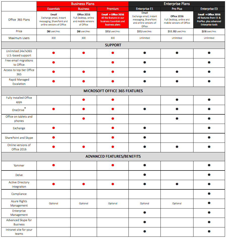 microsoft 365 plans